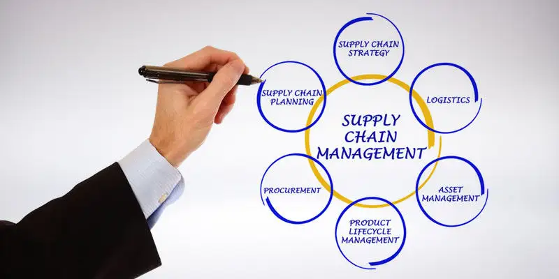 Management System